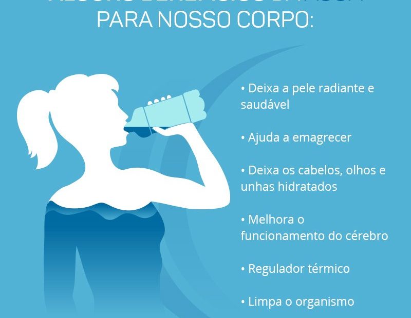 entrega de agua Copacabana